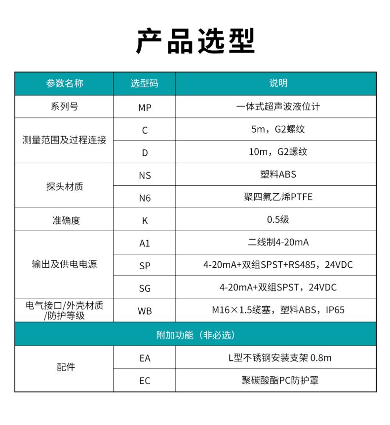 2、MP一體式超聲波液位計(jì).jpg
