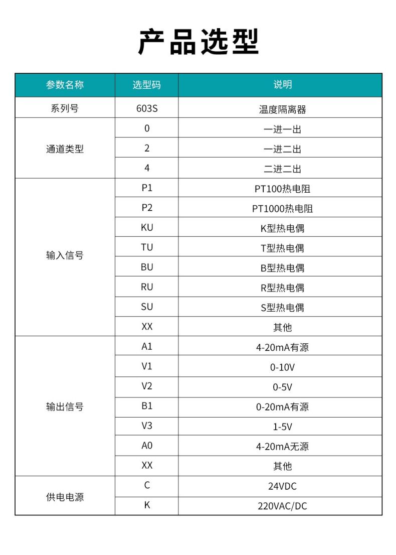 17、603S溫度隔離器型譜表.jpg
